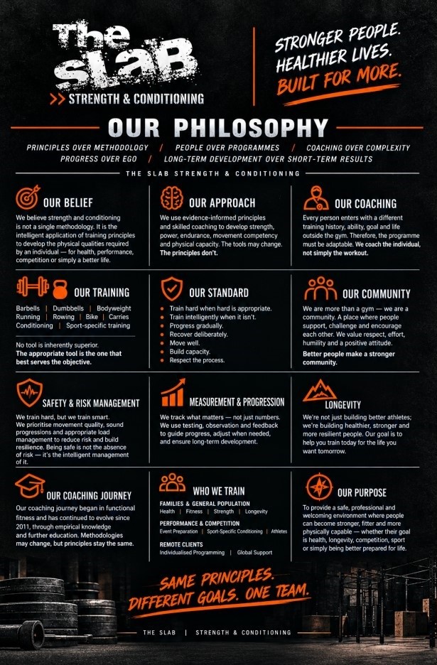 The Slab Strength and Conditioning Landscape